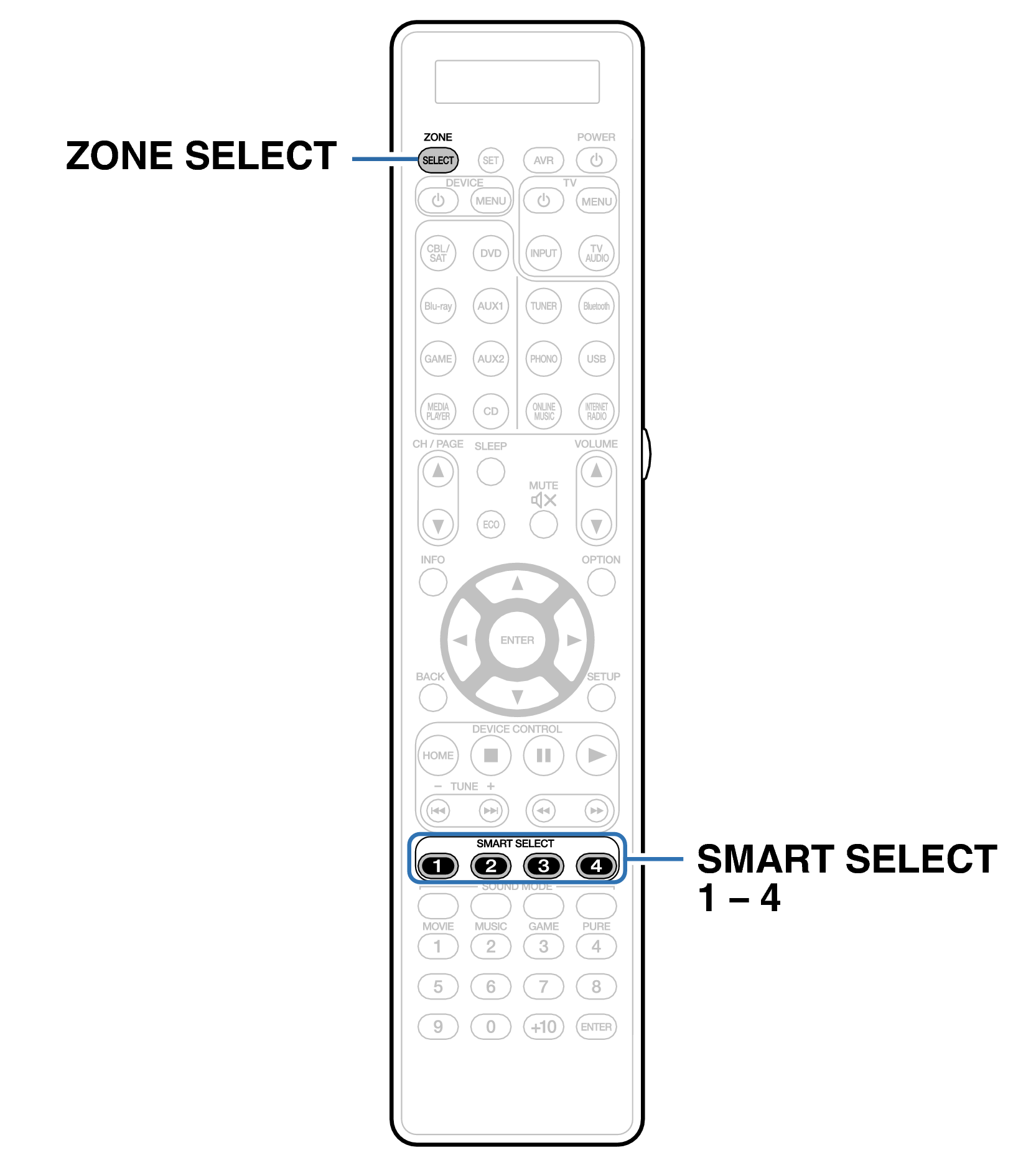 Ope SmartSelect RC031SR
